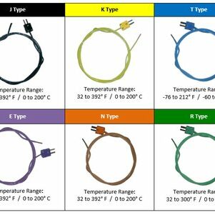 Shielded thermocouple wire 22