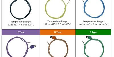 Shielded thermocouple wire 22