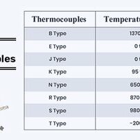 Shielded thermocouple wire 25