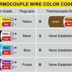 Type k thermocouple wire 11