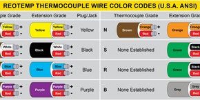 Type k thermocouple wire 11