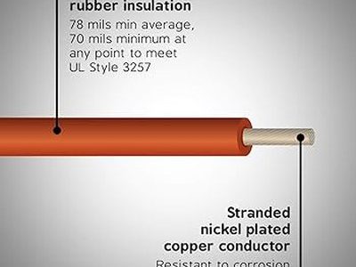 High voltage cables specifications 7